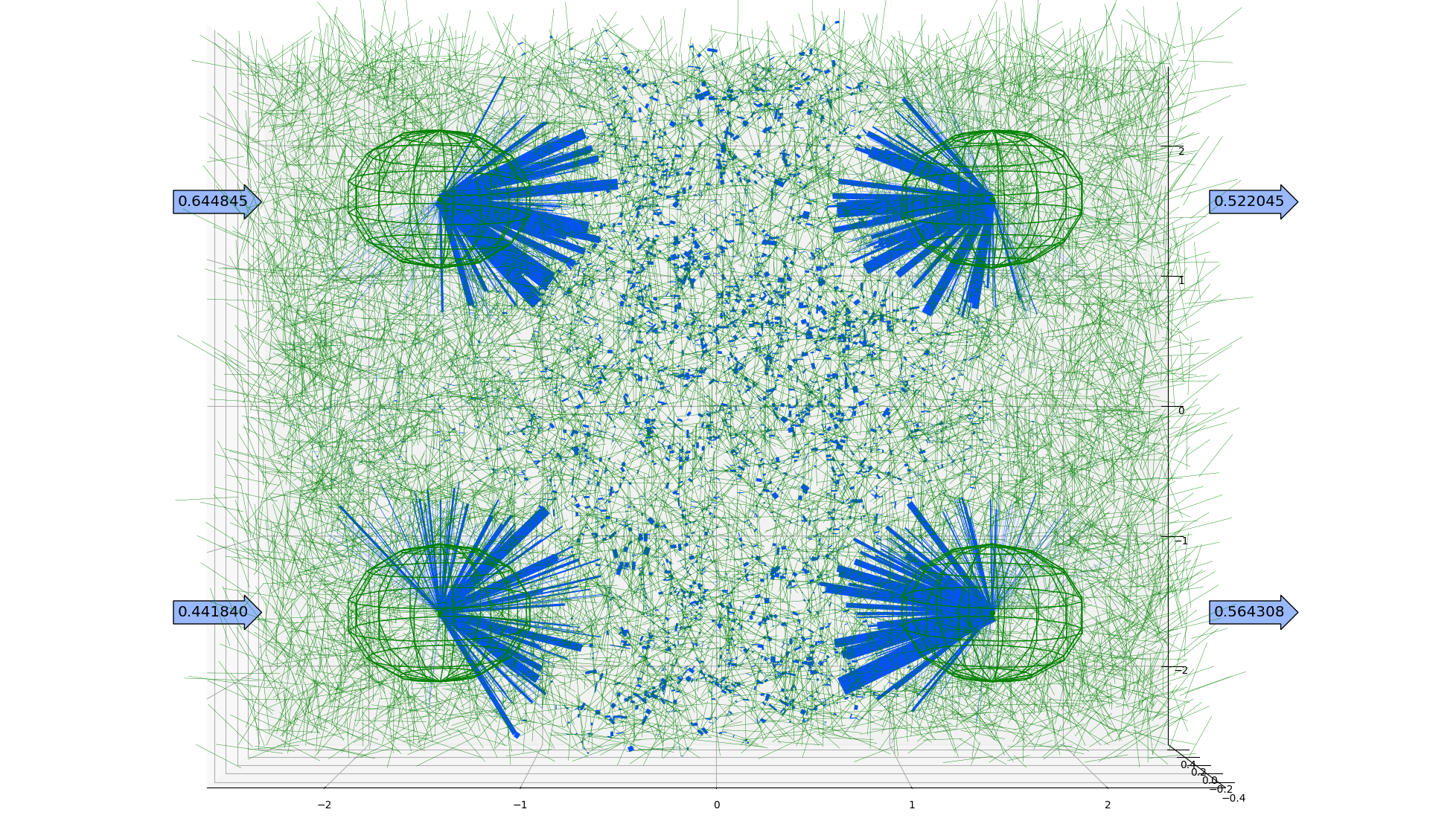 Visualization from resistor network simulation